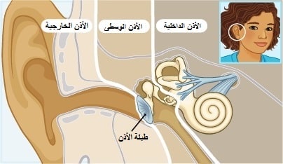 ترقيع طبلة الاذن في ايران مع د سعيدي جراحة أذن وأنف وحنجرة في طهران