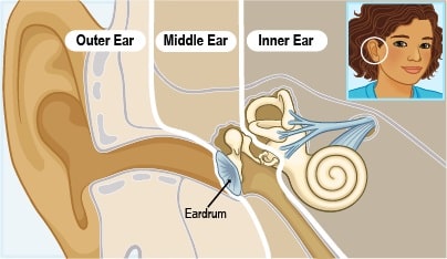 Tympanoplasty in Iran with Dr. Saeedi | ENT Surgeon in Tehran